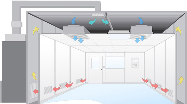 翔泰分享-洁净室无尘室设计要点