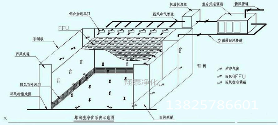 净化工程系统图