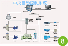 翔泰净化-自动控制系统